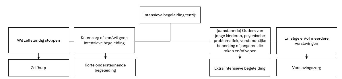 MethodeSMRkiezen